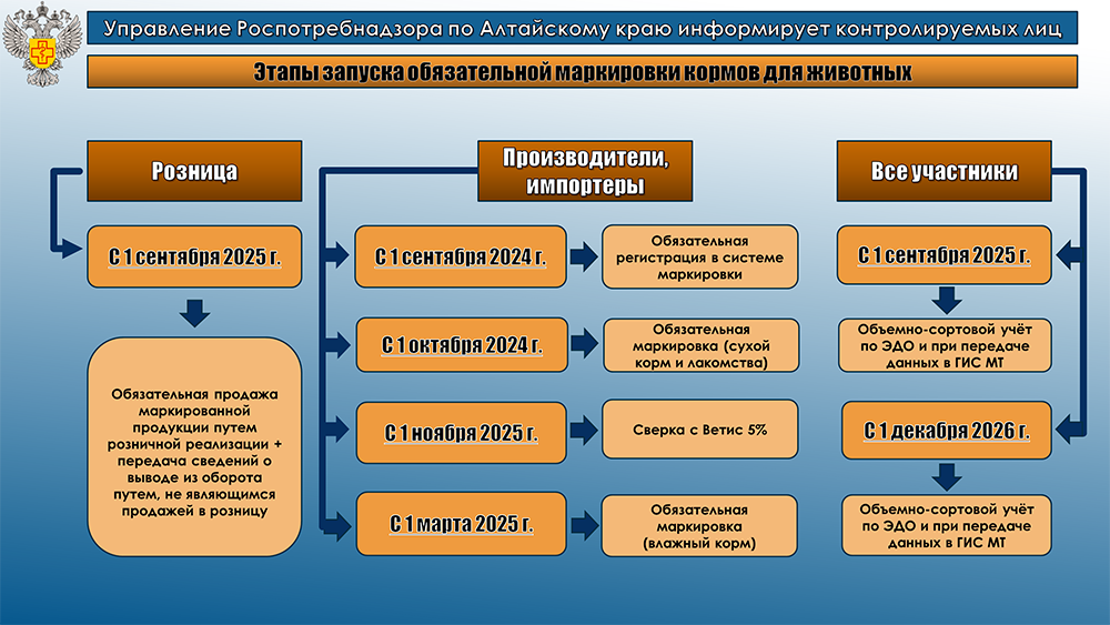 КОНТРОЛИРУЕМЫХ ЛИЦ, ОСУЩЕСТВЛЯЮЩИХ РОЗНИЧНУЮ ПРОДАЖУ КОРМОВ ДЛЯ ЖИВОТНЫХ.