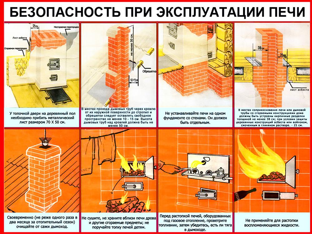 Не допусти пожара – соблюдай правила!.