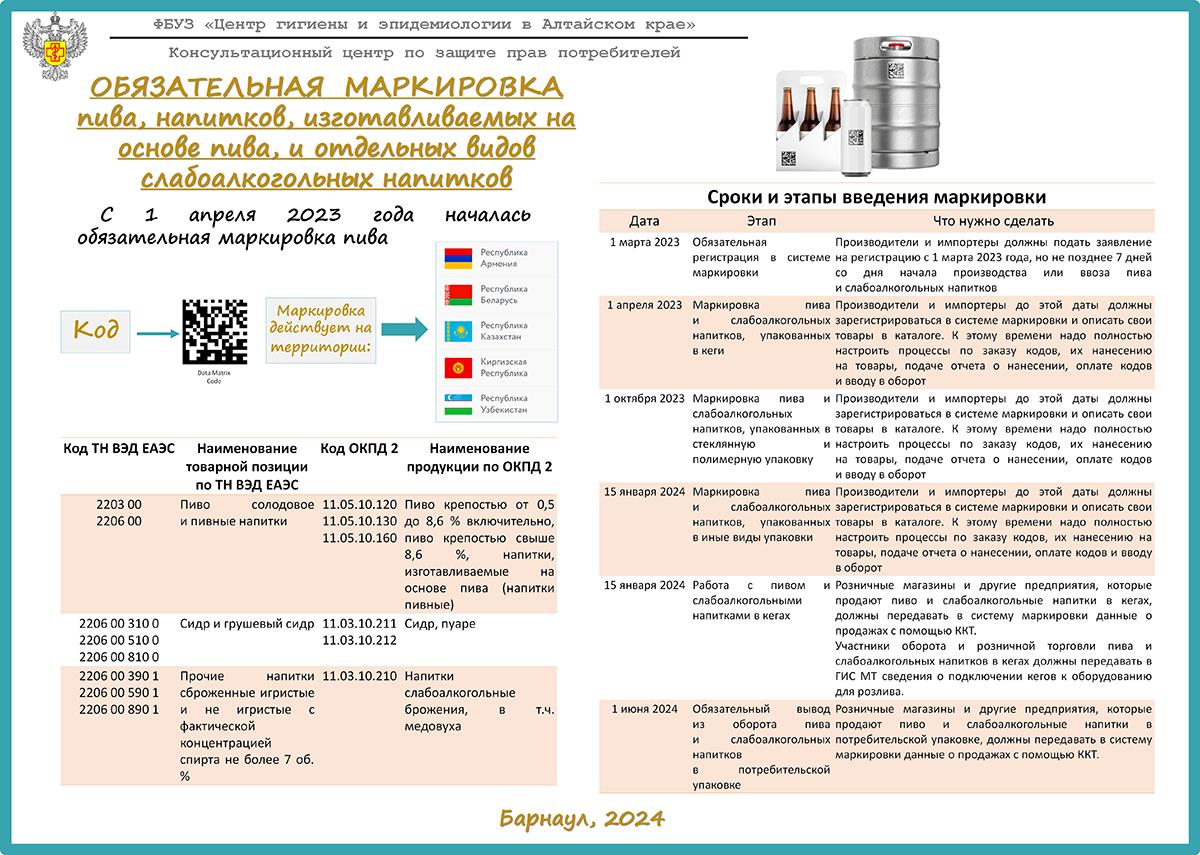 РОСПОТРЕБНАДЗОР ИНФОРМИРУЕТ!!!.