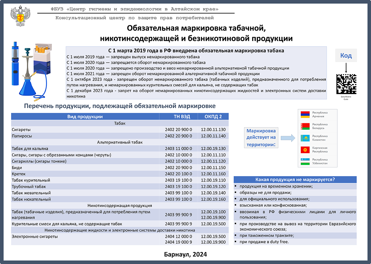 РОСПОТРЕБНАДЗОР ИНФОРМИРУЕТ!!!.