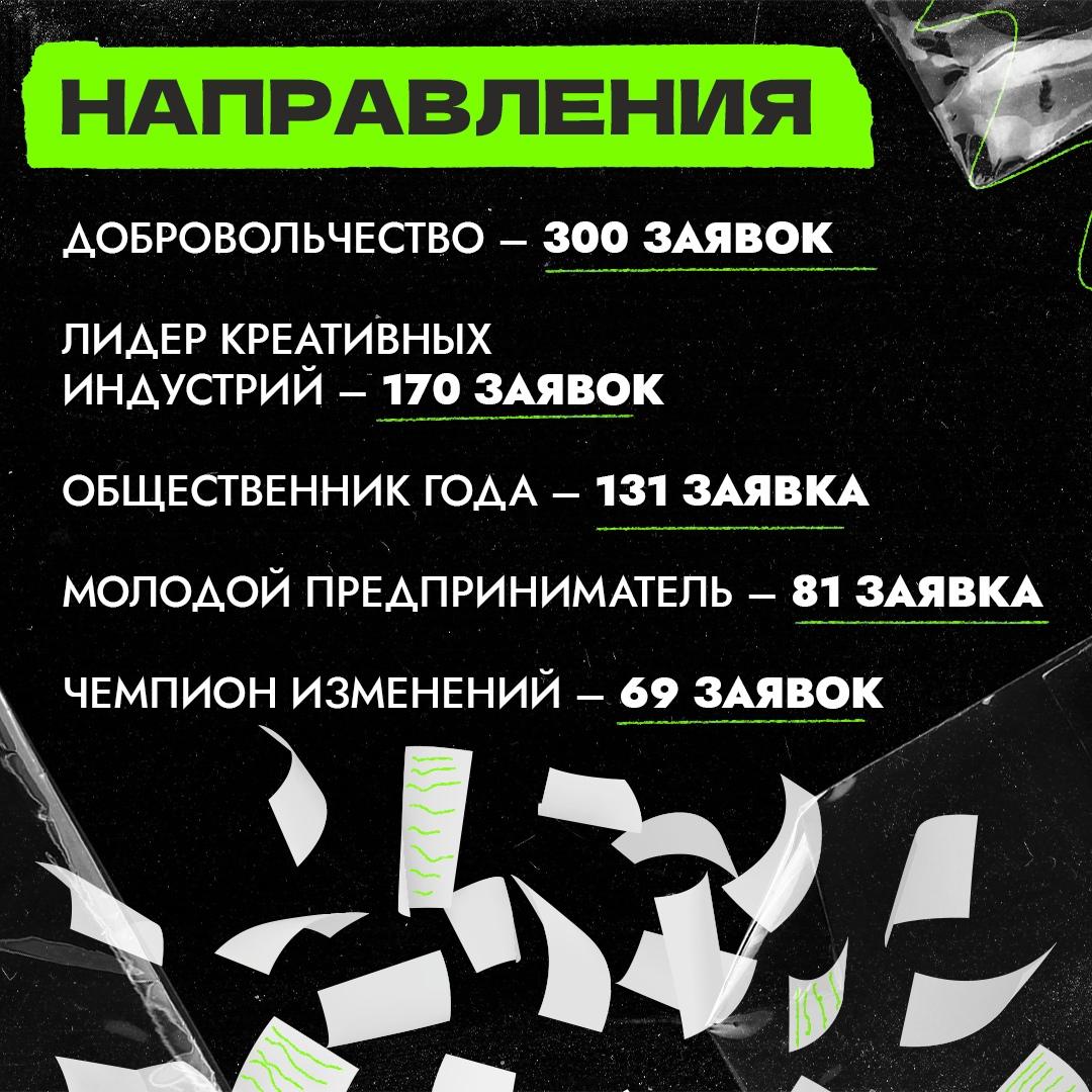 Молодежная Дума города Новоалтайска участвует в премии молодежного проекта «Смелость».