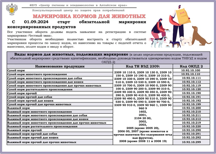 Вниманию предпринимателей! Роспотребнадзор информирует!. Вниманию предпринимателей! Роспотребнадзор информирует!.
