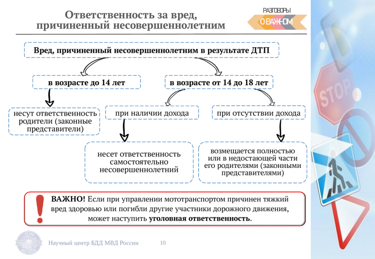 Ответственный за вред, причиненный несовершеннолетним. Ответственный за вред, причиненный несовершеннолетним.